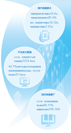 網絡視聽蓬勃發展 筑牢網絡文化傳播新高地